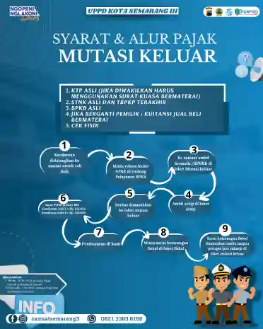 MUTASI KELUAR
