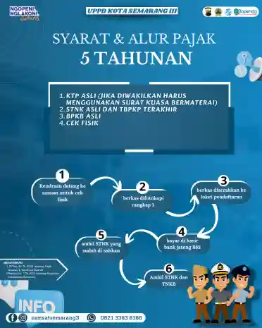 PU 5 TAHUNAN